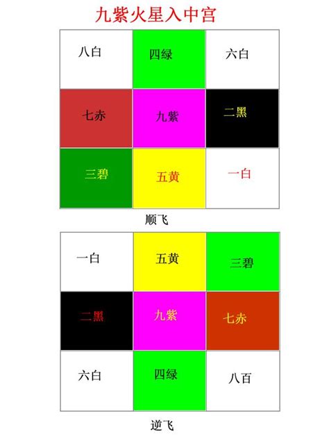 4 字 九運 大門 坐向